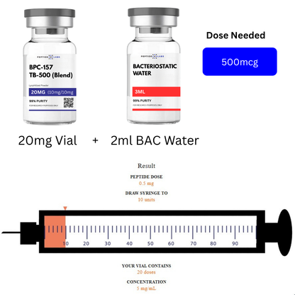 BPC-157/TB-500 Blend (Wolverine Stack)